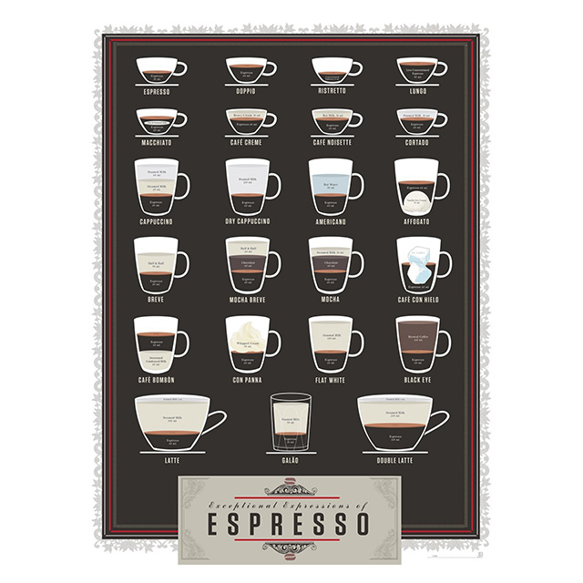 Espresso Recipes Poster